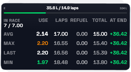 Fuel Calculator overlay