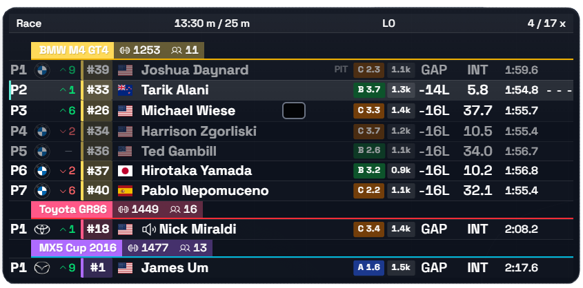 Standings overlay