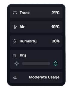 Weather overlay